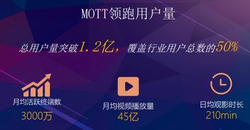 5G时代中OTT新局面 MoreTV蒋黎君的家庭互联网运营之路